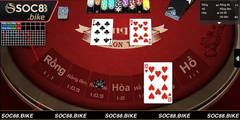 Rồng Hổ SOC88 - 5 Phút Nhập Môn, Ẵm Tài Lộc Đầy Túi Tổng quan về game bài rồng hổ